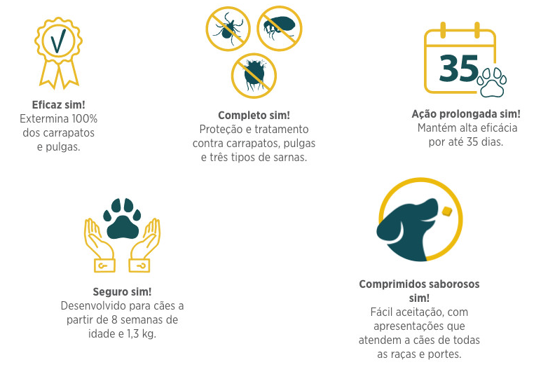 Antipulgas e Carrapatos Simparic 120mg - 40,1 a 60kg - com 3 Comprimidos